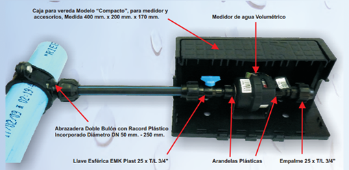 Kit plástico con medidor